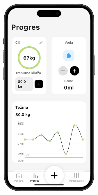 Pracenje napretka u GrizAI aplikaciji